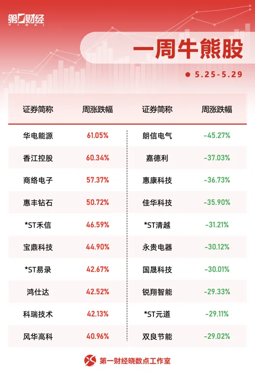晓数点|这只煤炭股走出五连板,六大行业获主力青睐