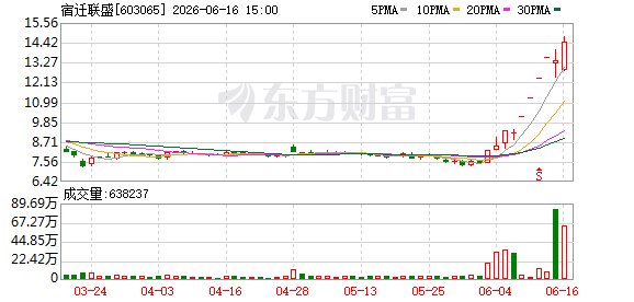 牛股遭警示!跨界合作方资不抵债、手无专利、人员为0